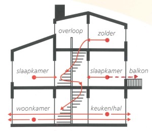 Voorbeeld vluchtplan
